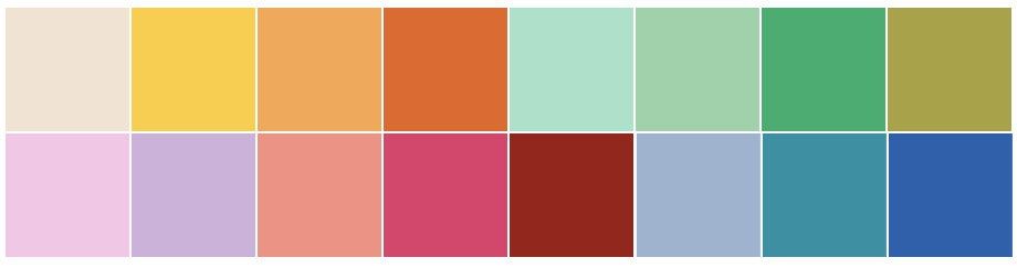 Lasciati ispirare dagli ultimi colori di tendenza e dai trend della bigiotteria afbeelding